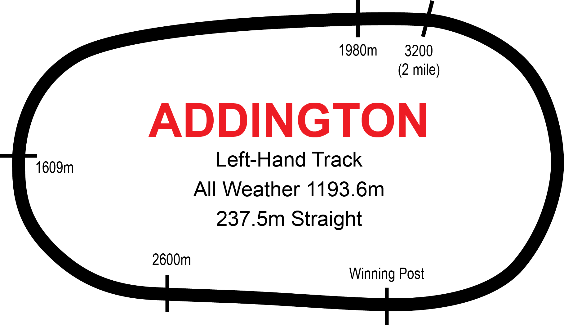 Track Addington Raceway & Events Centre